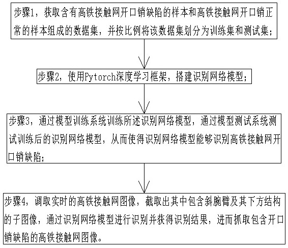 Intelligent detection method for high-speed rail overhead line system cotter pin defects