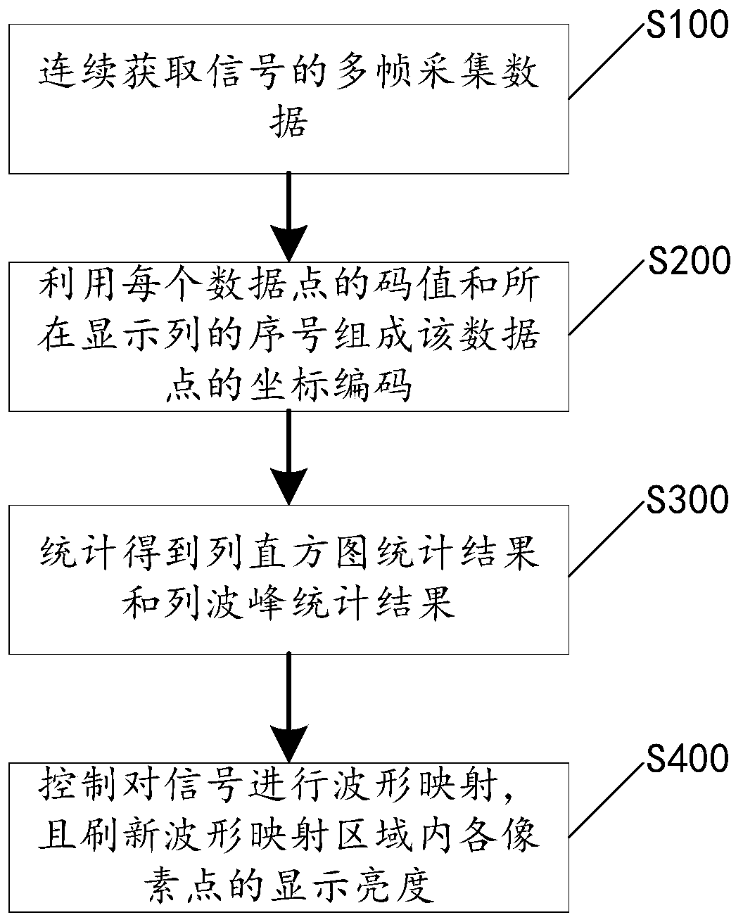 High refresh rate waveform mapping method and digital oscilloscope