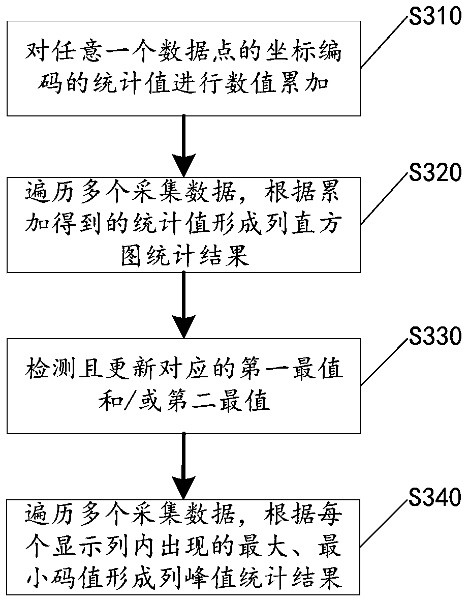 High refresh rate waveform mapping method and digital oscilloscope