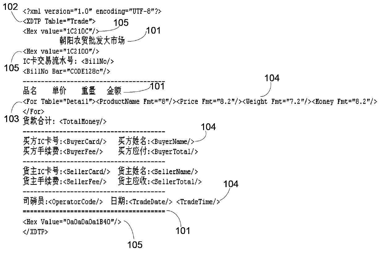 Receipt printing method and receipt printing system