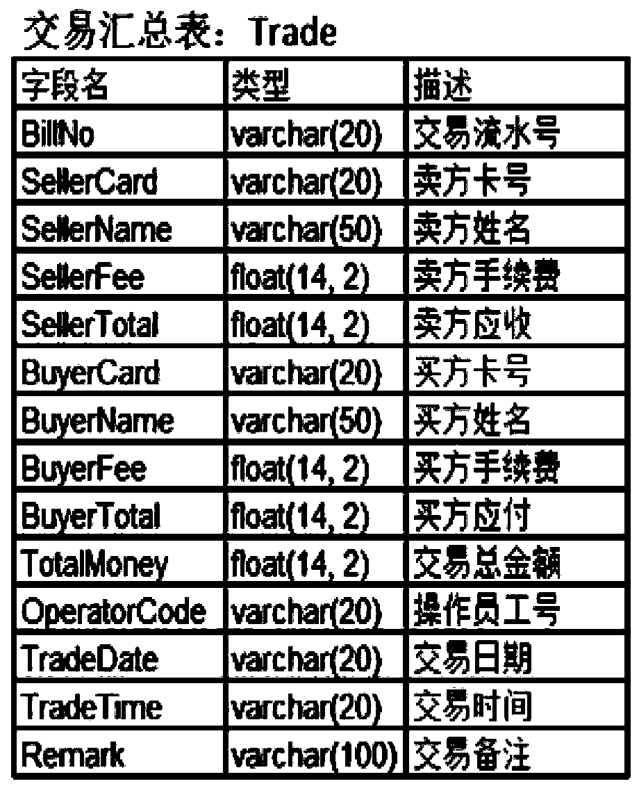 Receipt printing method and receipt printing system