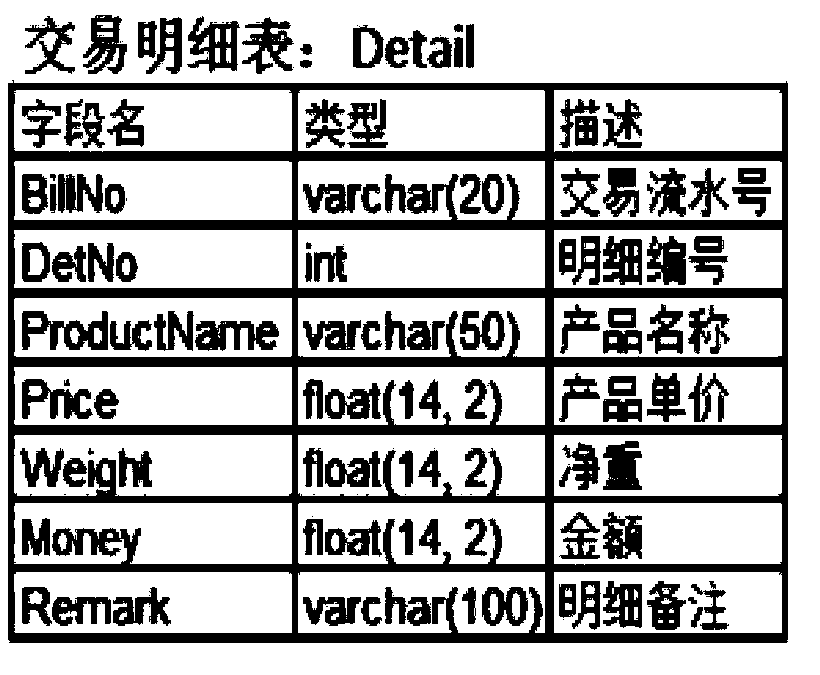 Receipt printing method and receipt printing system