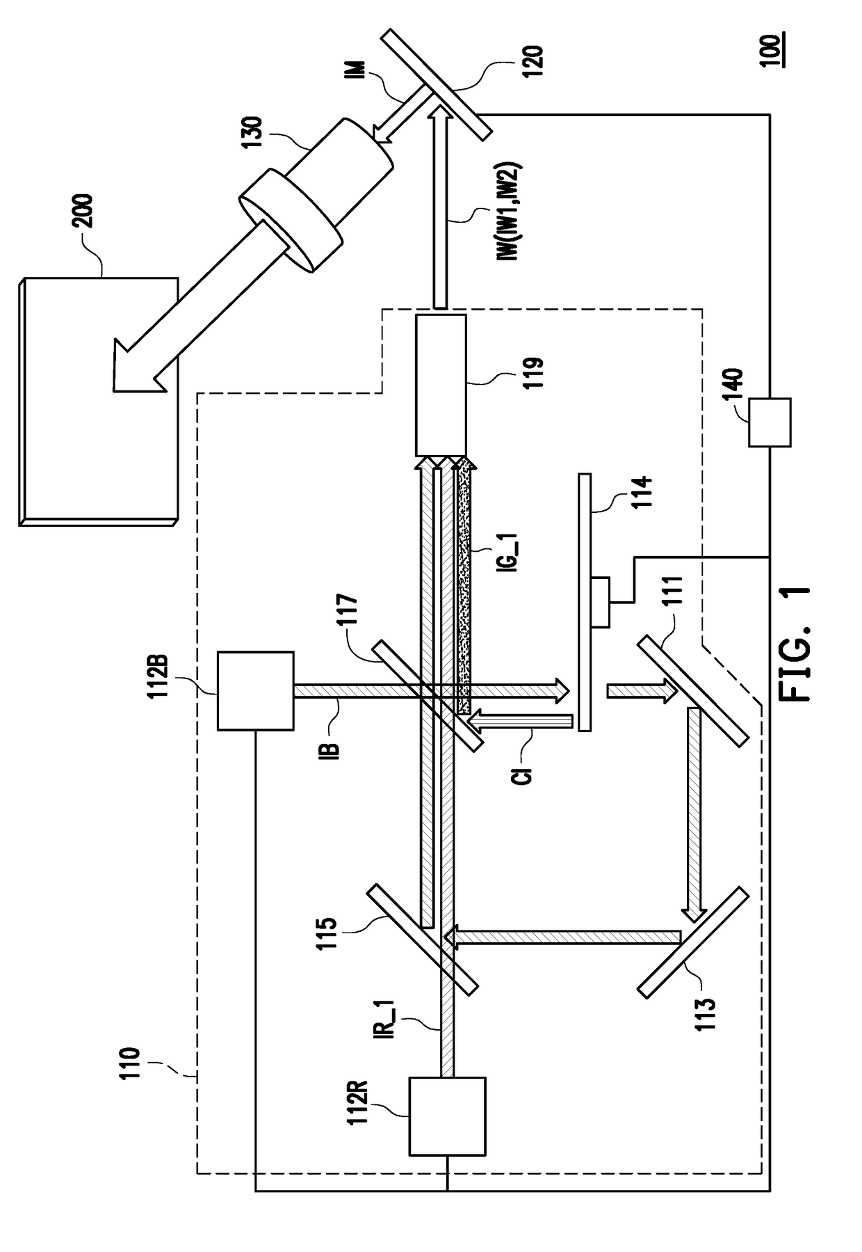 Light source module and projection device including the same