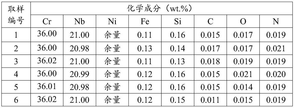 A kind of nickel niobium chromium master alloy and preparation method thereof