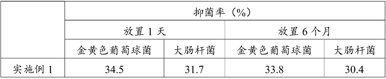 Stereoscopic silk imitation fur plus material