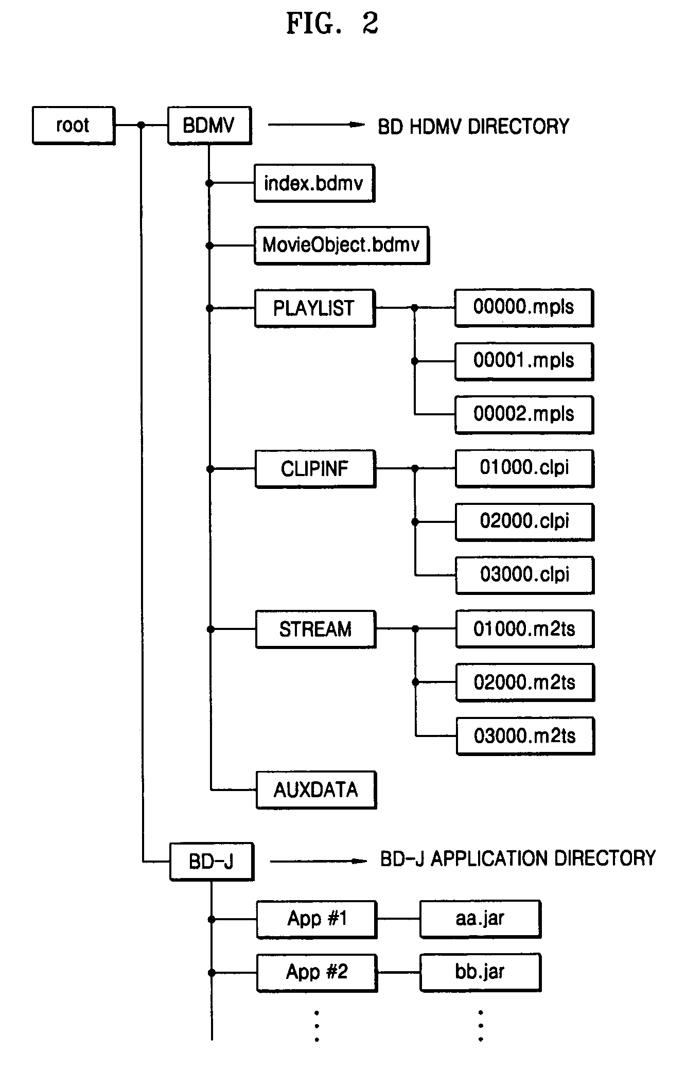 Information storage medium storing management information of application executable from a plurality of storage media, and method and apparatus for executing the application