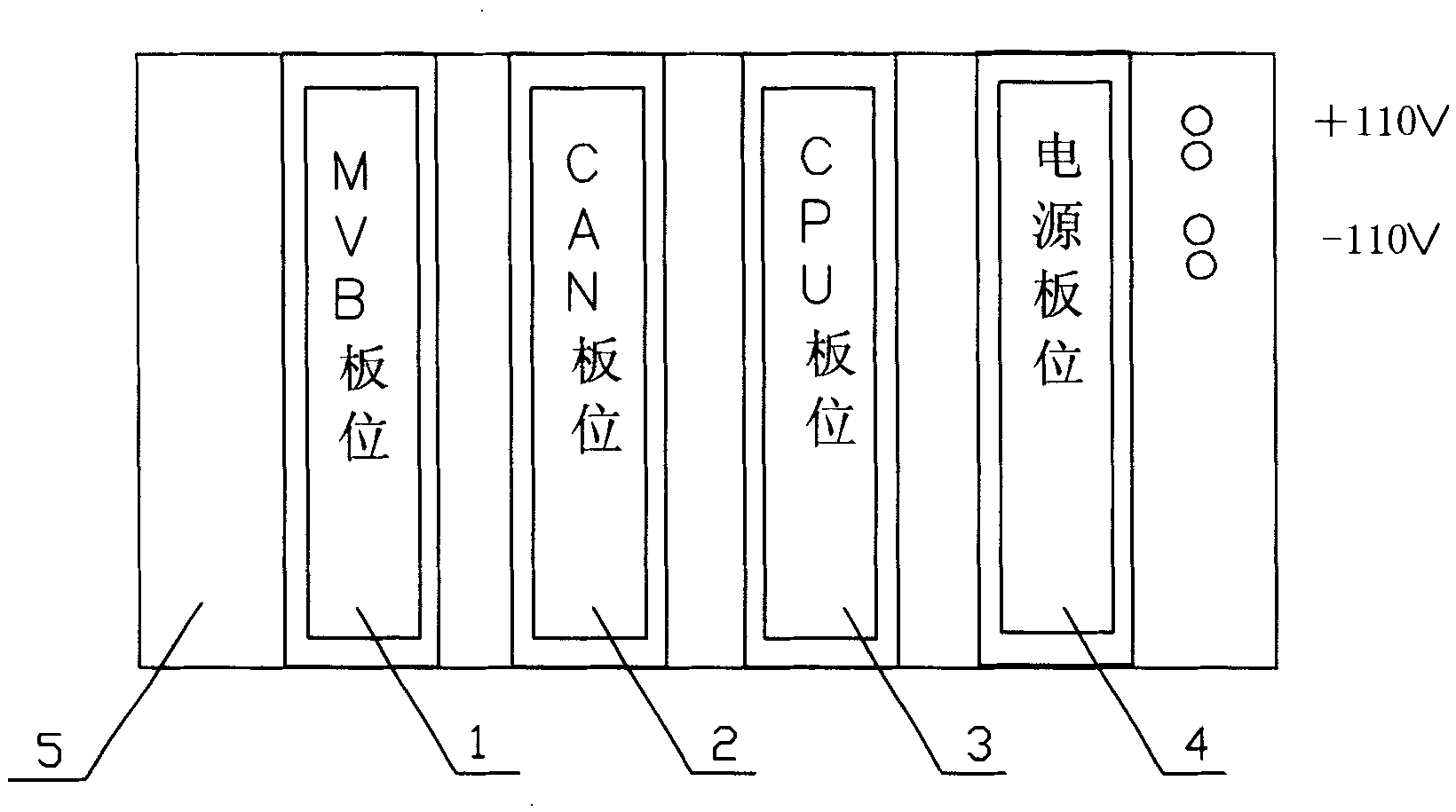 MVB-CAN gateway based on ARM7 micro processor