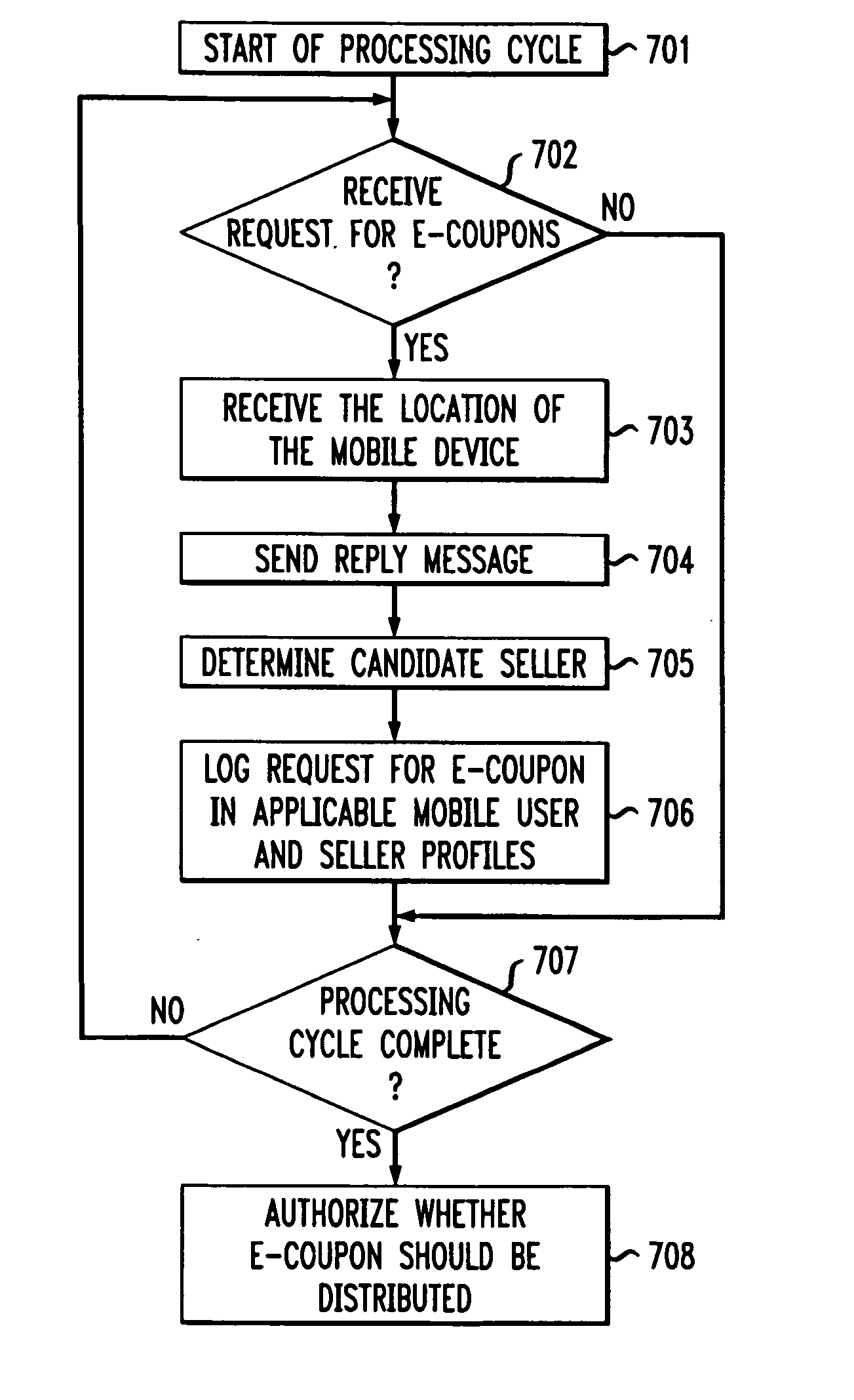 E-coupon service for location-aware mobile commerce which determines whether to supply requested e-coupons based on the number of requests received in a processing cycle, and a threshold number of requests required to make expected returns from redeemed coupons greater than advertising fees