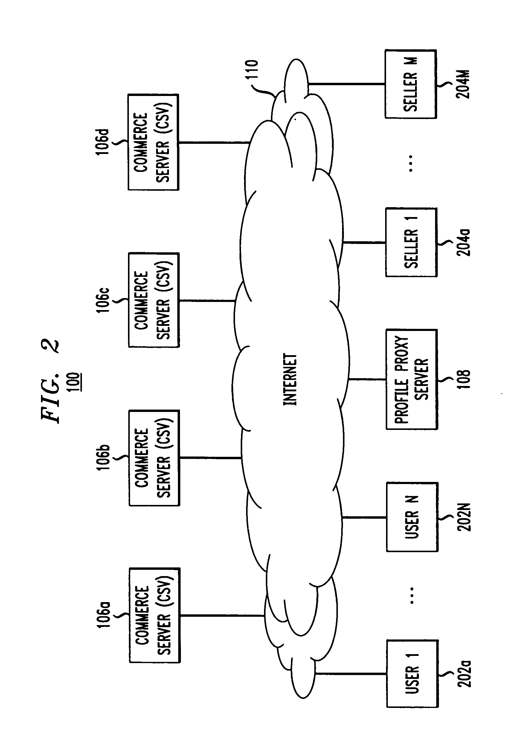 E-coupon service for location-aware mobile commerce which determines whether to supply requested e-coupons based on the number of requests received in a processing cycle, and a threshold number of requests required to make expected returns from redeemed coupons greater than advertising fees