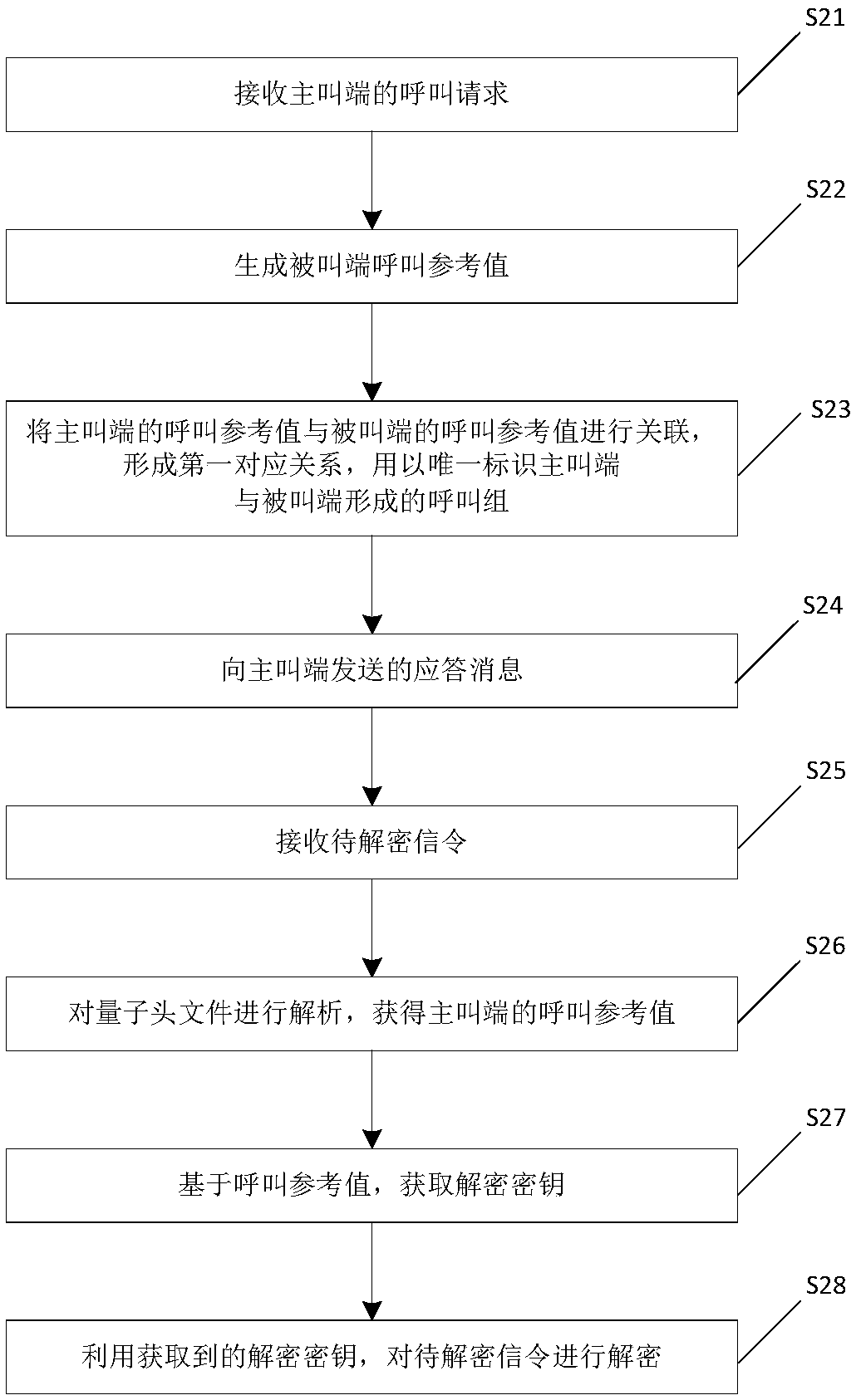 Communication method and conference system for multi-party conference