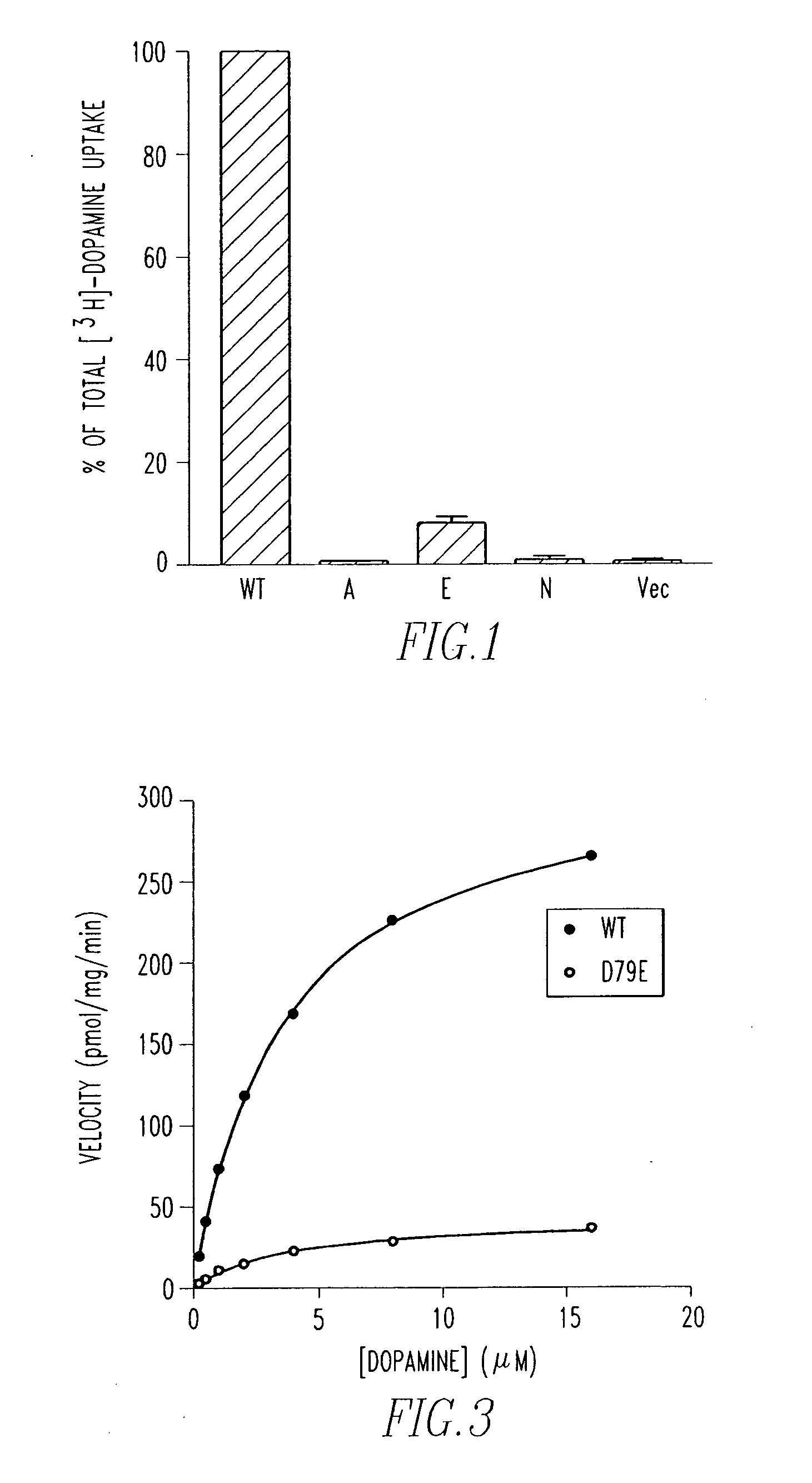 Method of screening cocaine antagonists