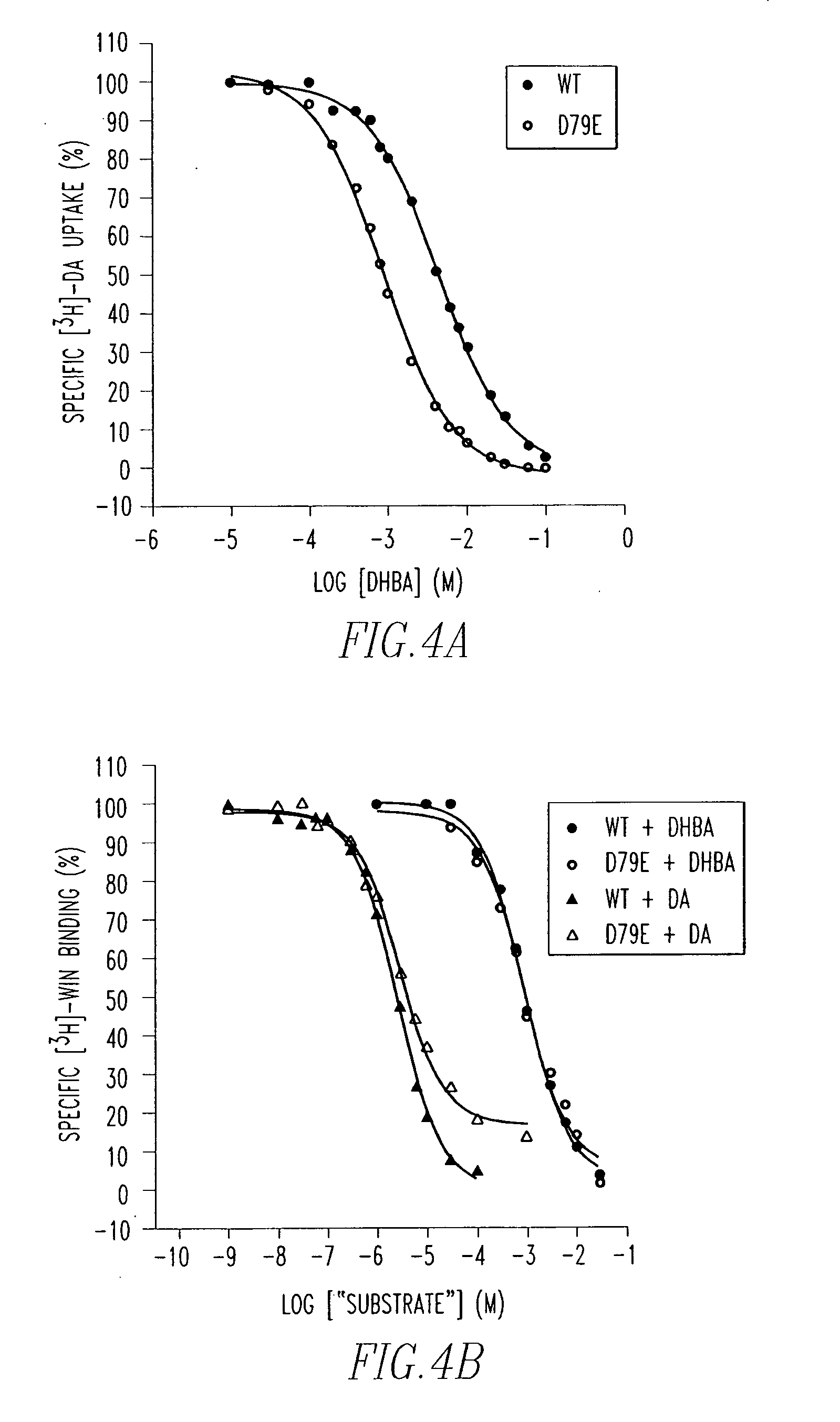 Method of screening cocaine antagonists