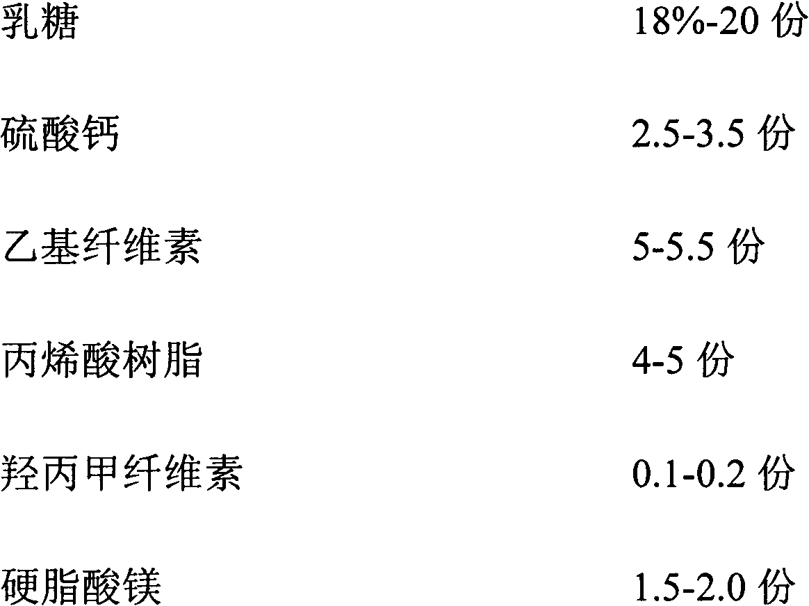 Diclofenac sodium sustained release tablet and preparation method thereof