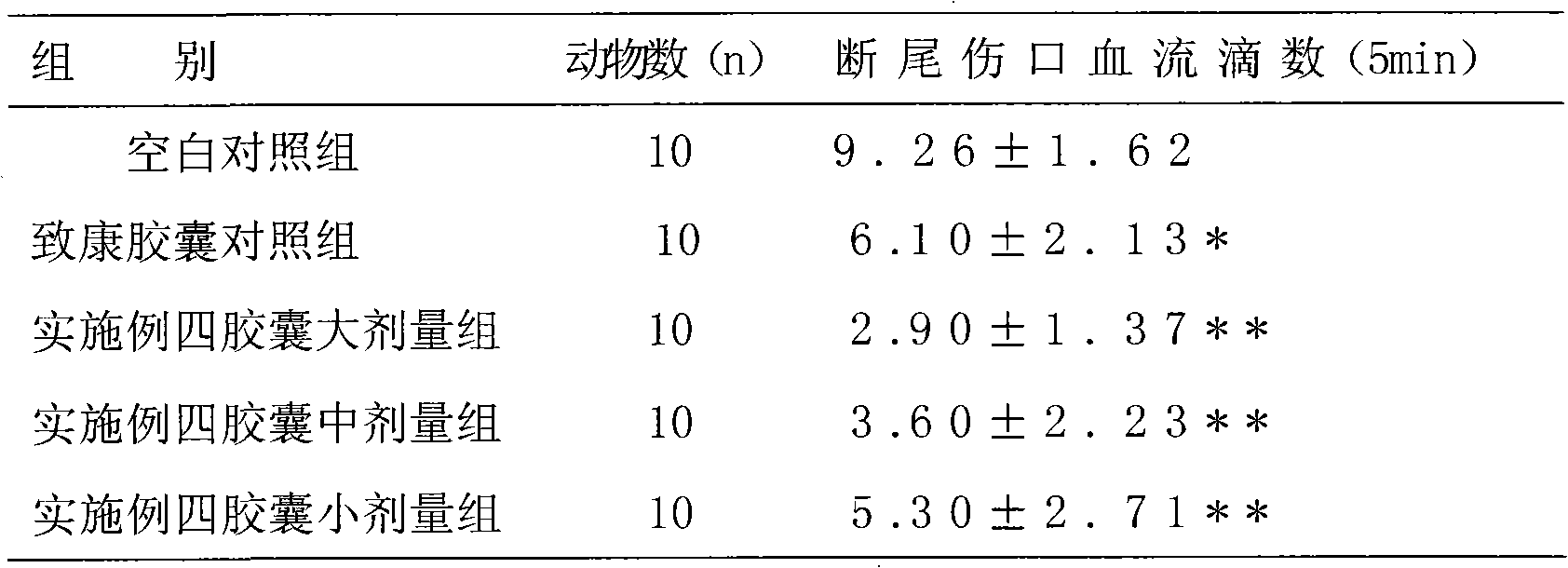 Traditional Chinese medicine for treating metrorrhagia and metrostaxis, gastrointestinal hemorrhage and traumatic hemorrhage and preparation method thereof