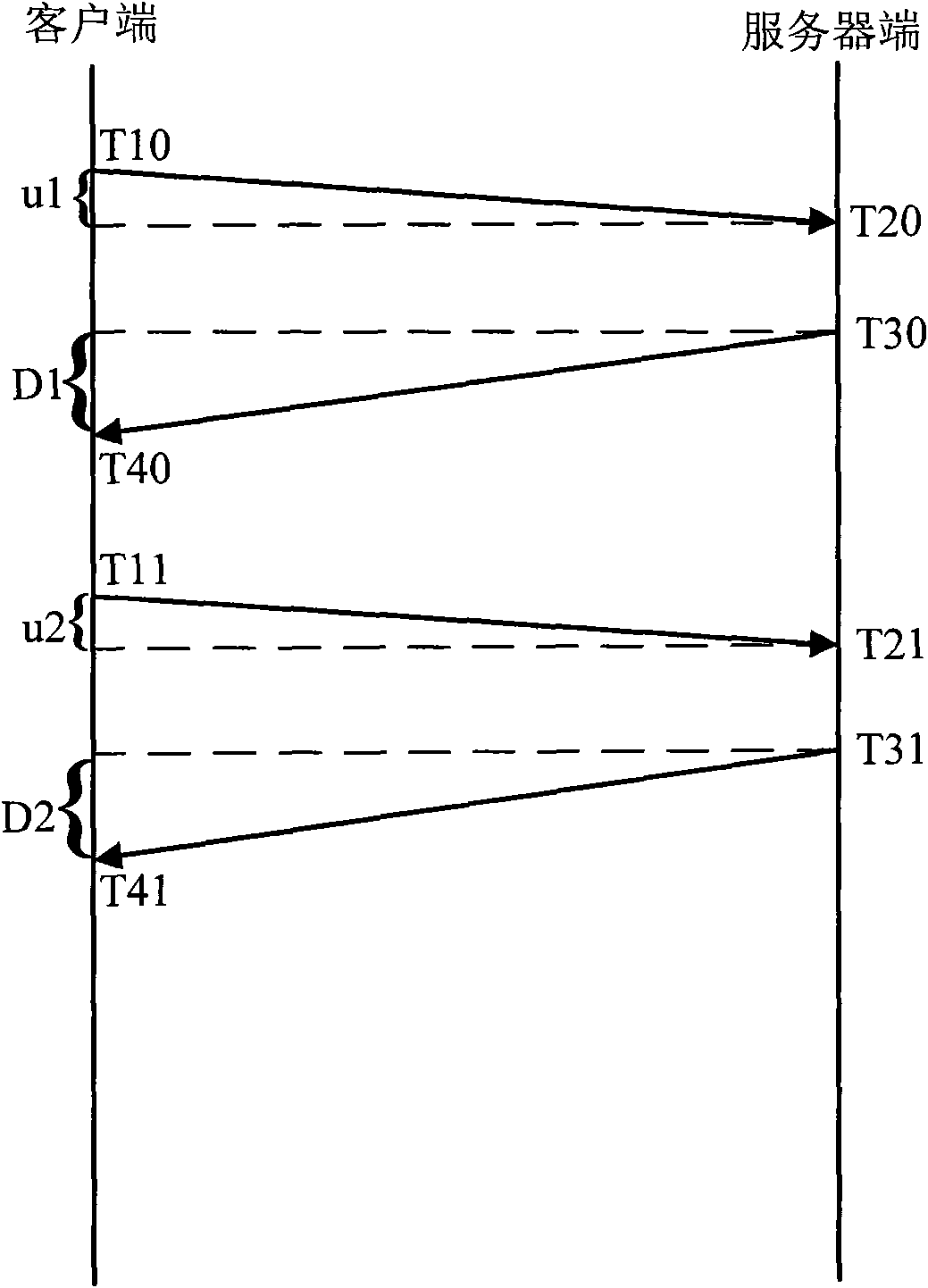 Clock correcting method and system based on IP network for wireless base station