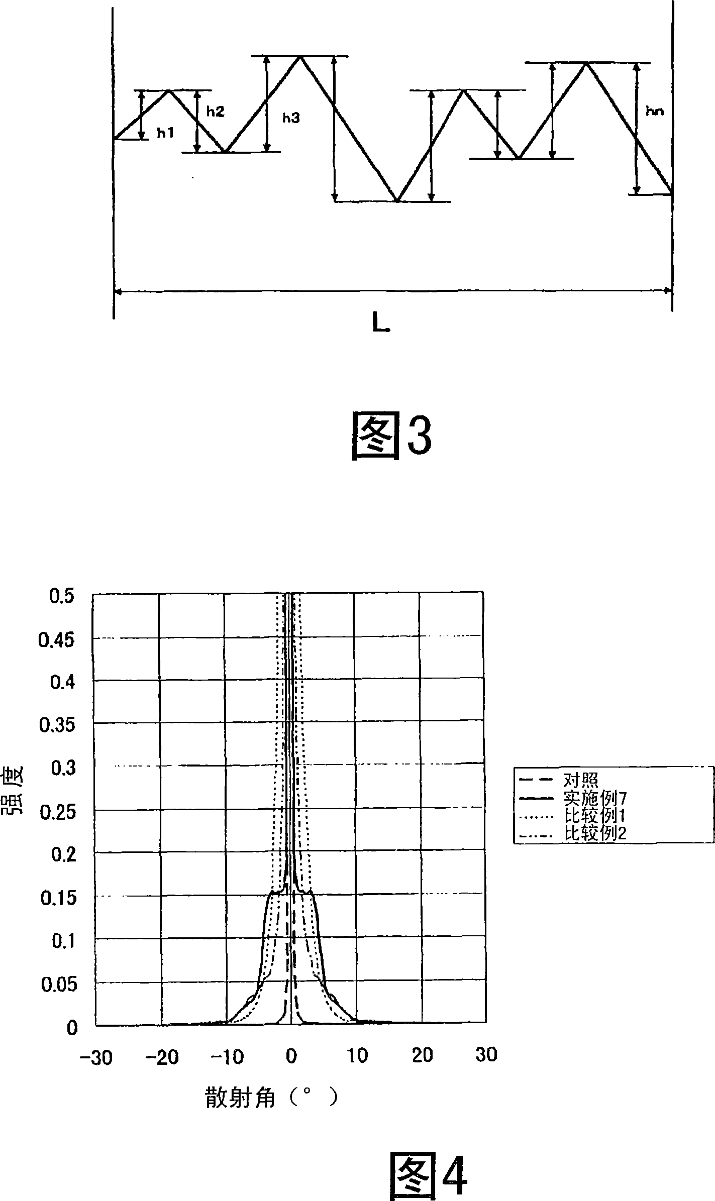 Hard-coated antiglare film, and polarizing plate and image display including the same