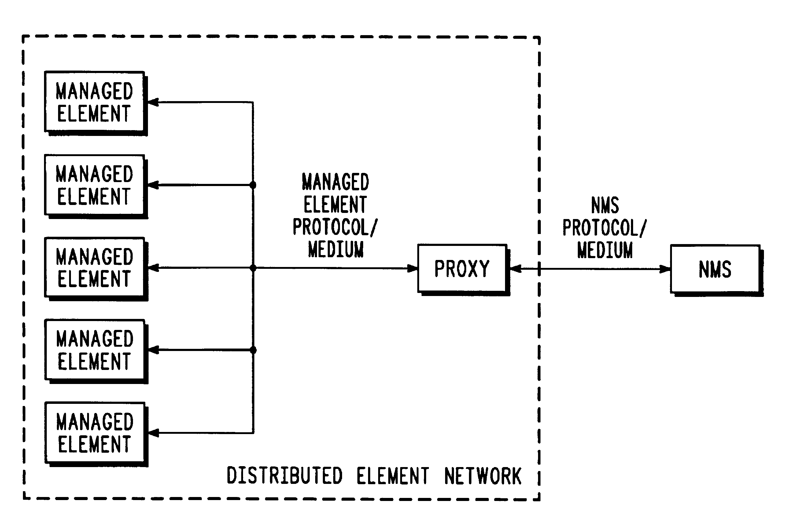 Distributed element network management