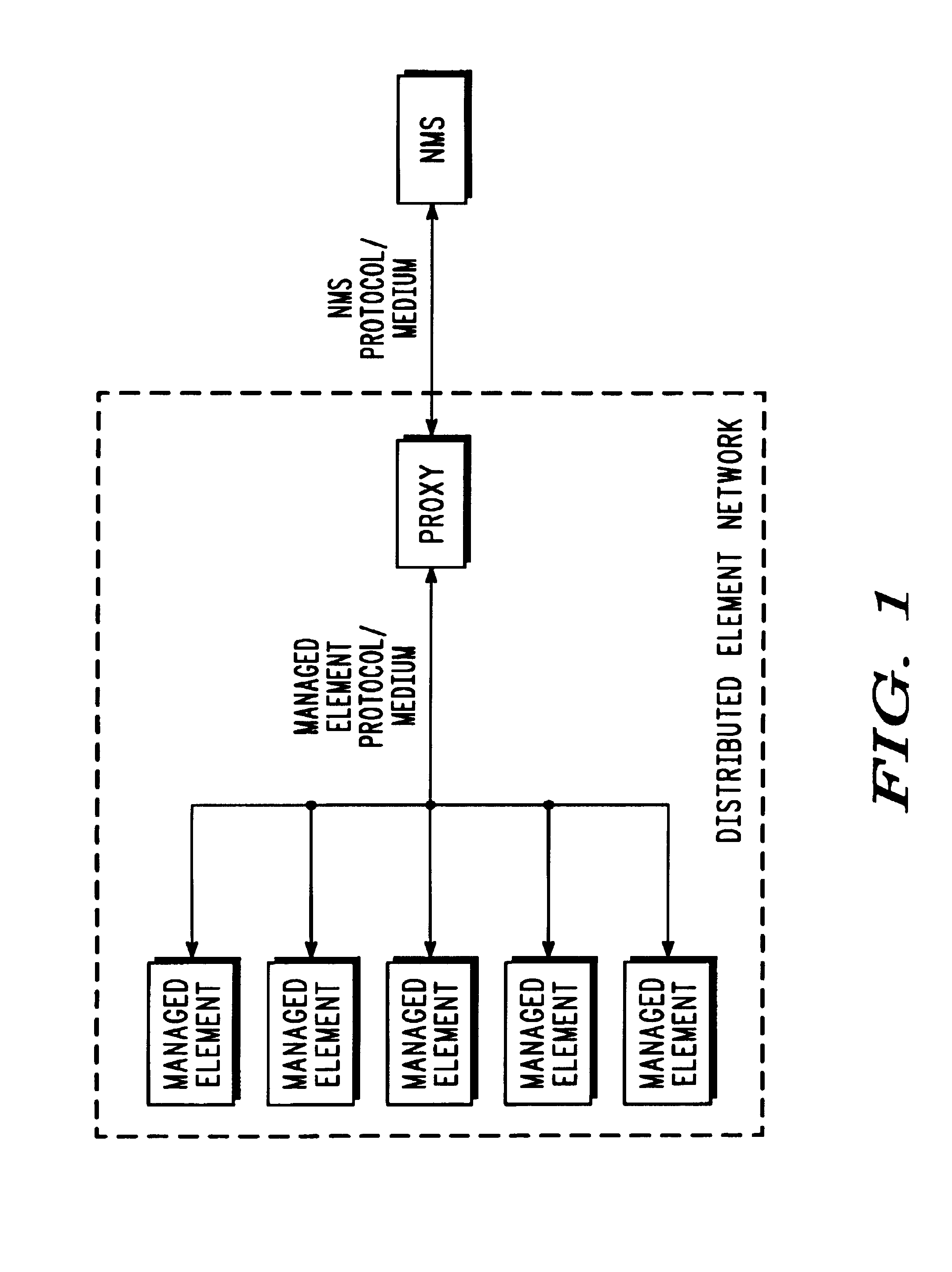 Distributed element network management