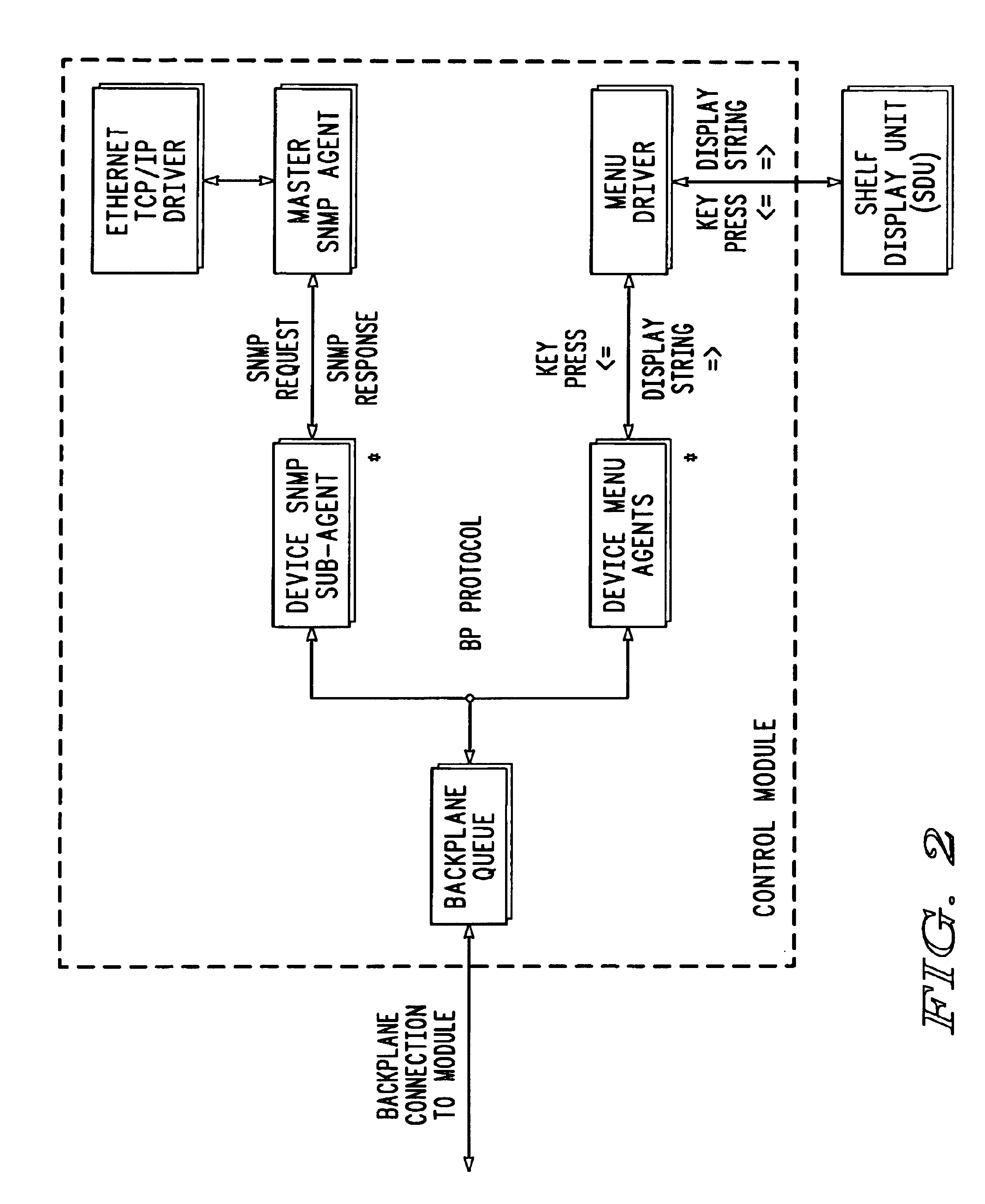 Distributed element network management