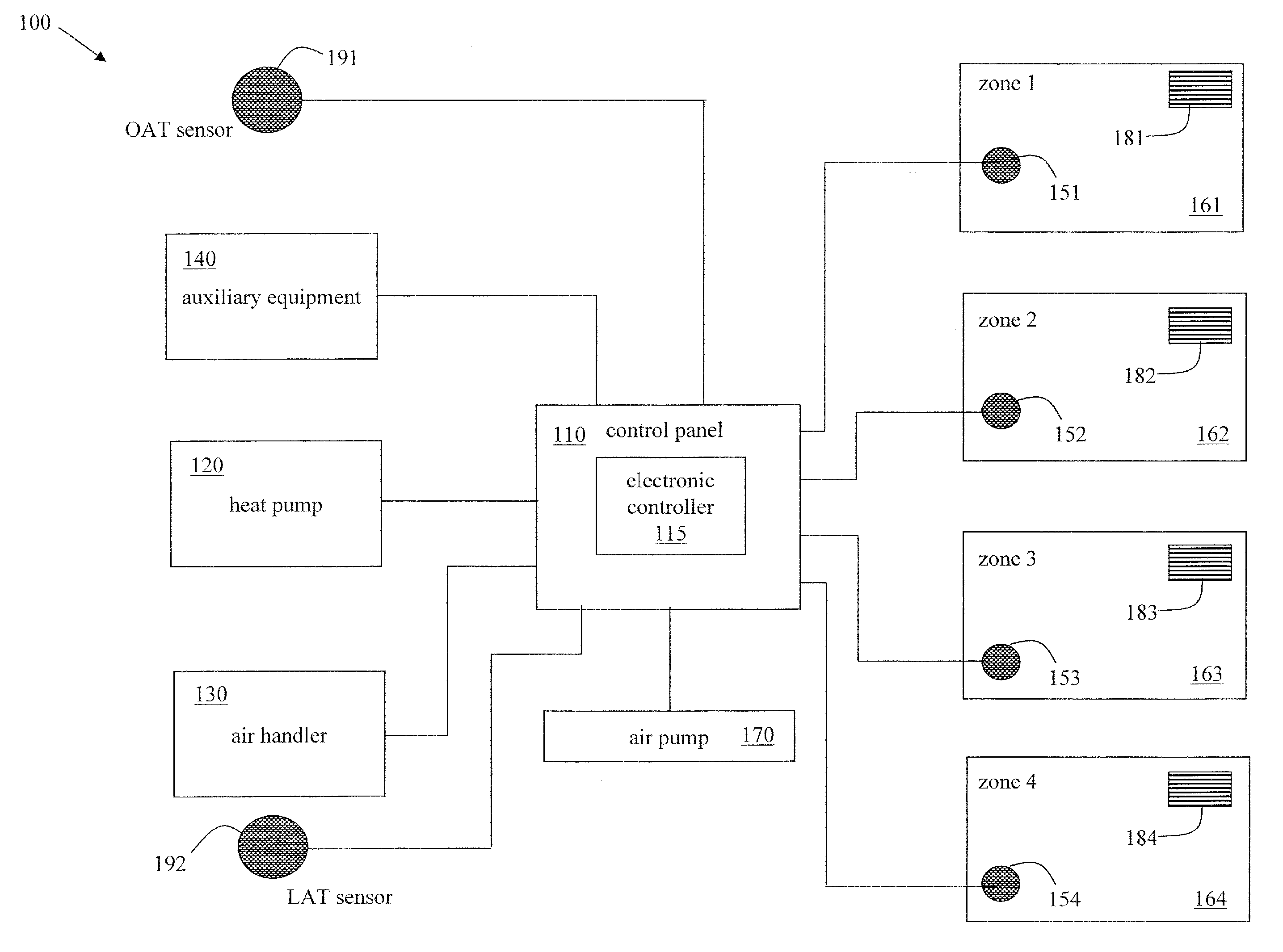 System and method for heat pump oriented zone control