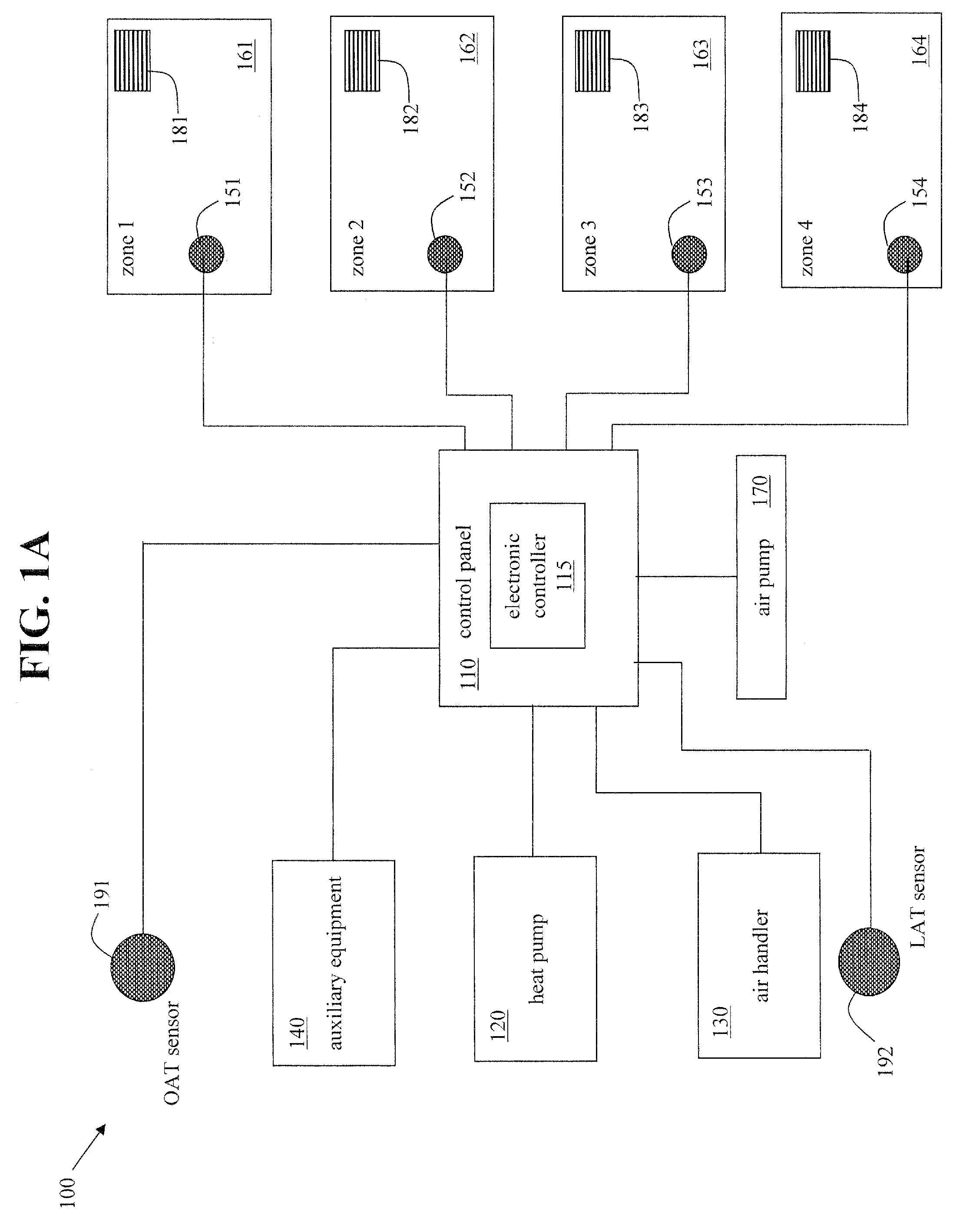 System and method for heat pump oriented zone control