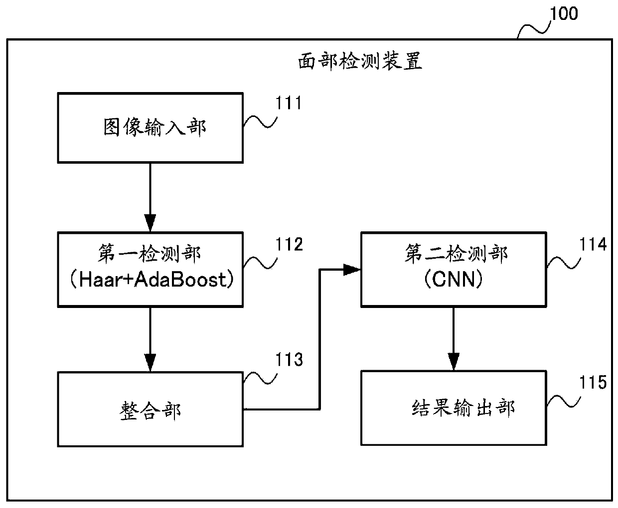 Object detection device, object detection method, and program