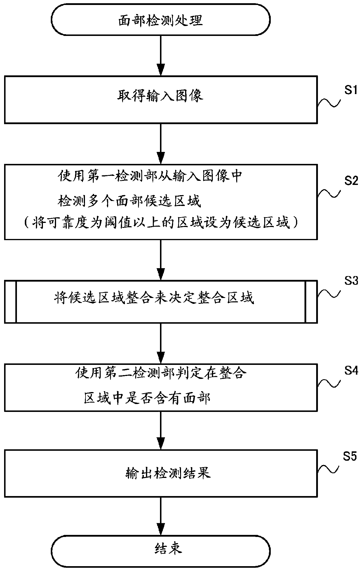 Object detection device, object detection method, and program