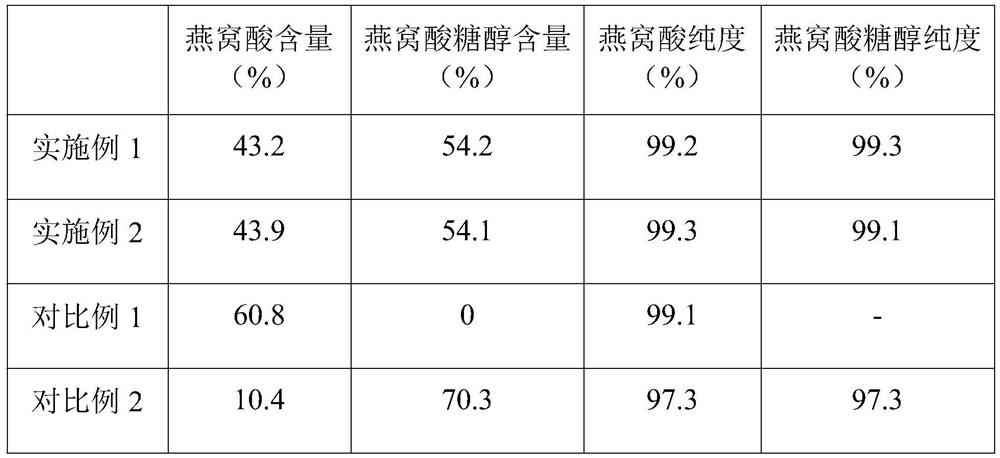 Cubilose acid extraction method for edible cubilose processing