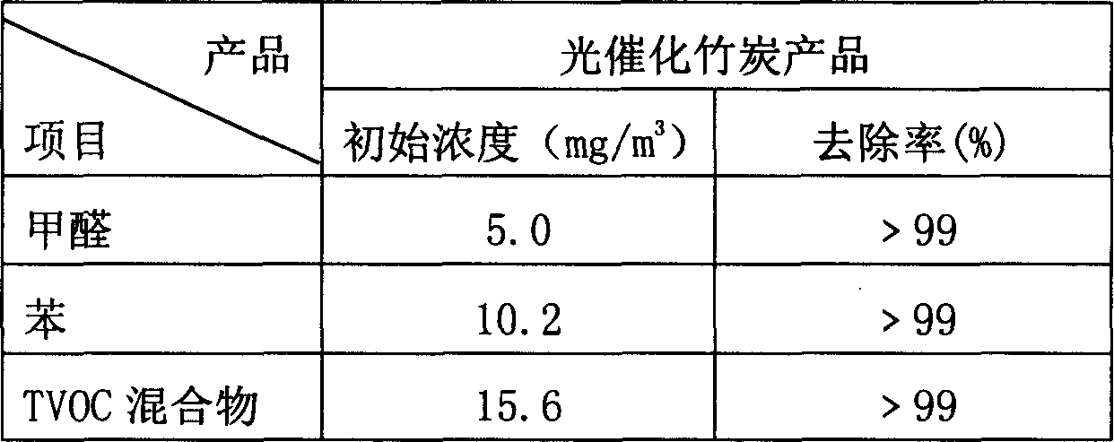 Nanometer modified photocatalytic bamboo charcoal