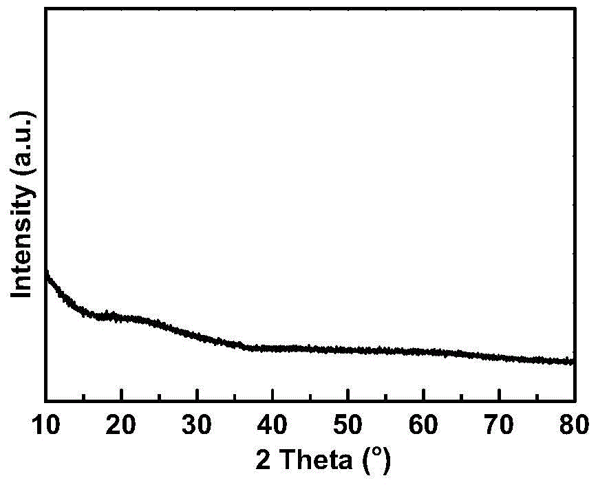 Compound metal oxide water oxidation catalyst and electrostatic spinning preparation method thereof