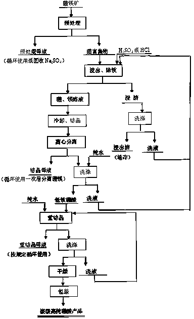 Preparation method for nuclear-grade high-purity boric acid