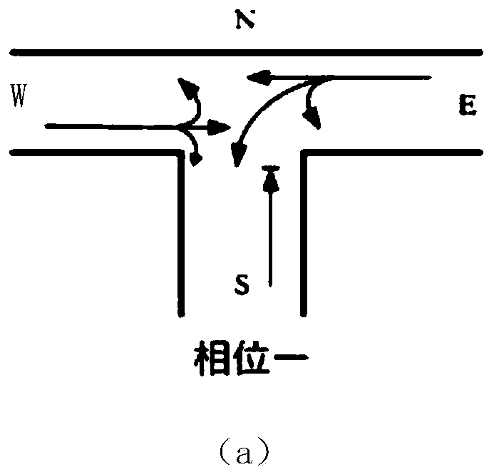 Traffic signal time assignment method based on collaborative optimization