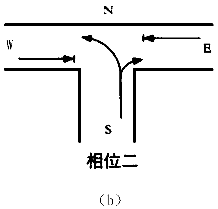 Traffic signal time assignment method based on collaborative optimization