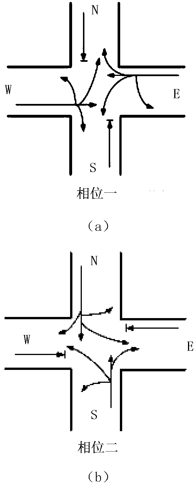 Traffic signal time assignment method based on collaborative optimization