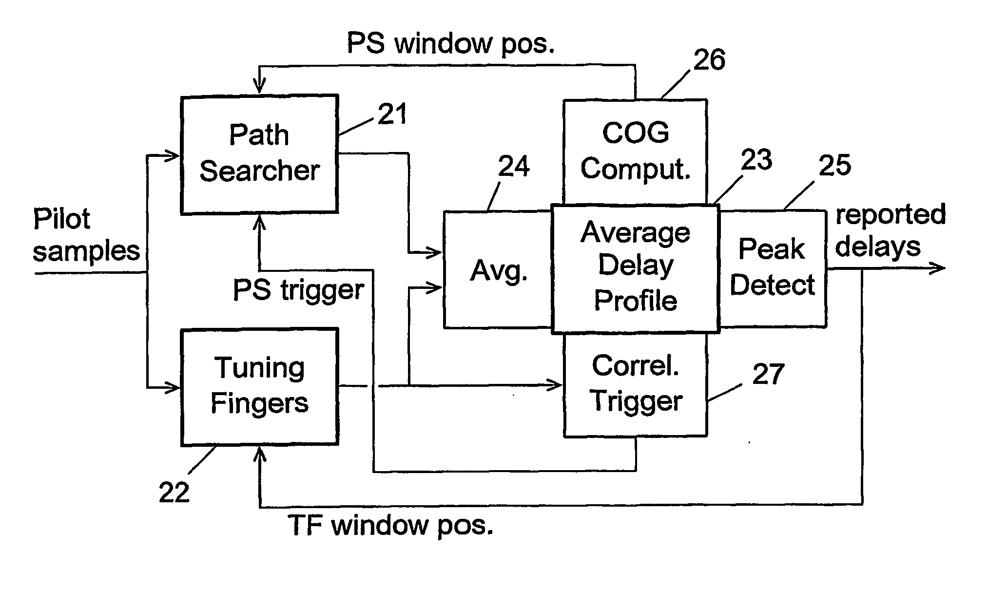 Averaging a delay profile in a limited delay range