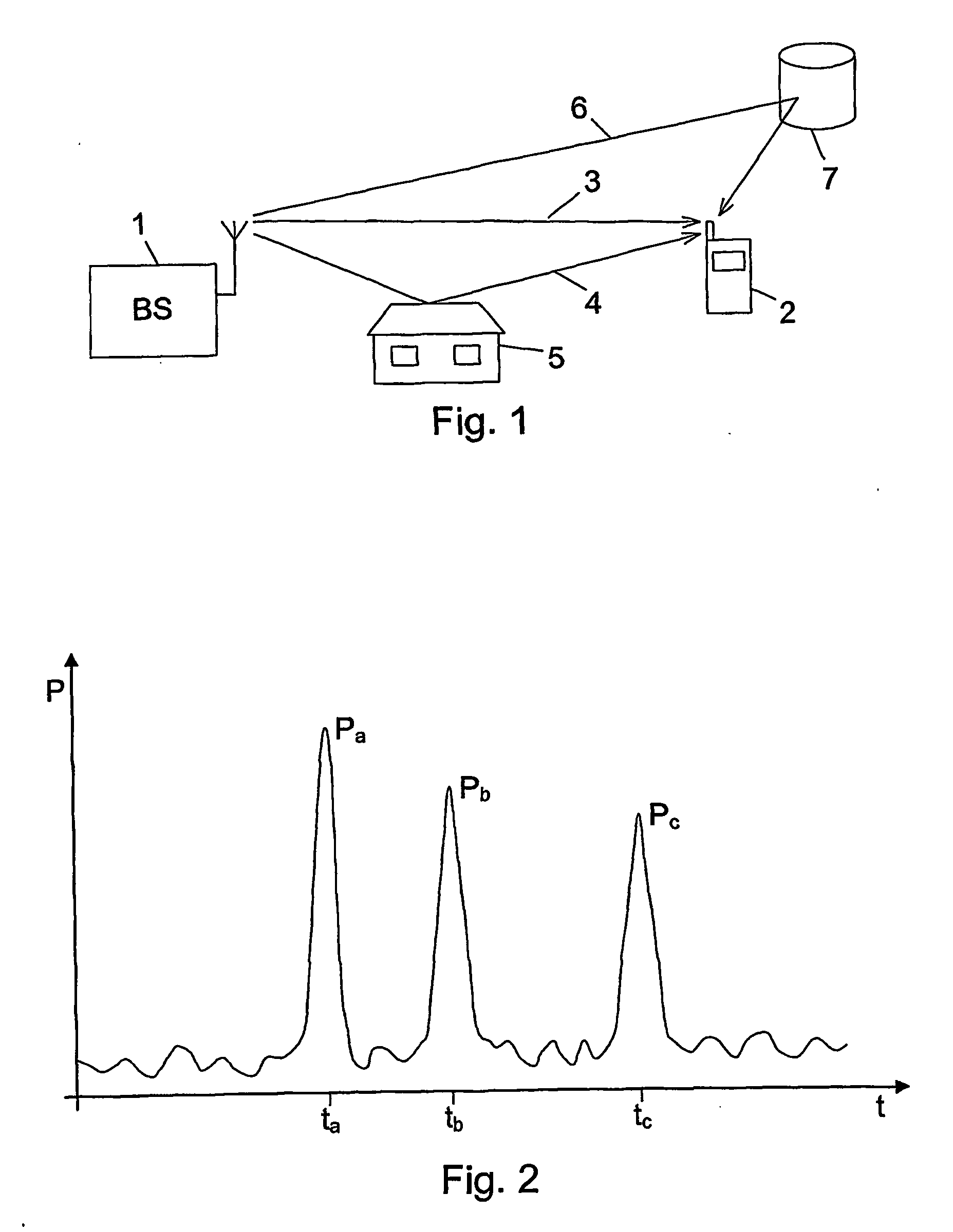 Averaging a delay profile in a limited delay range