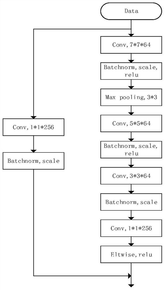 A face state recognition method and device based on deep learning