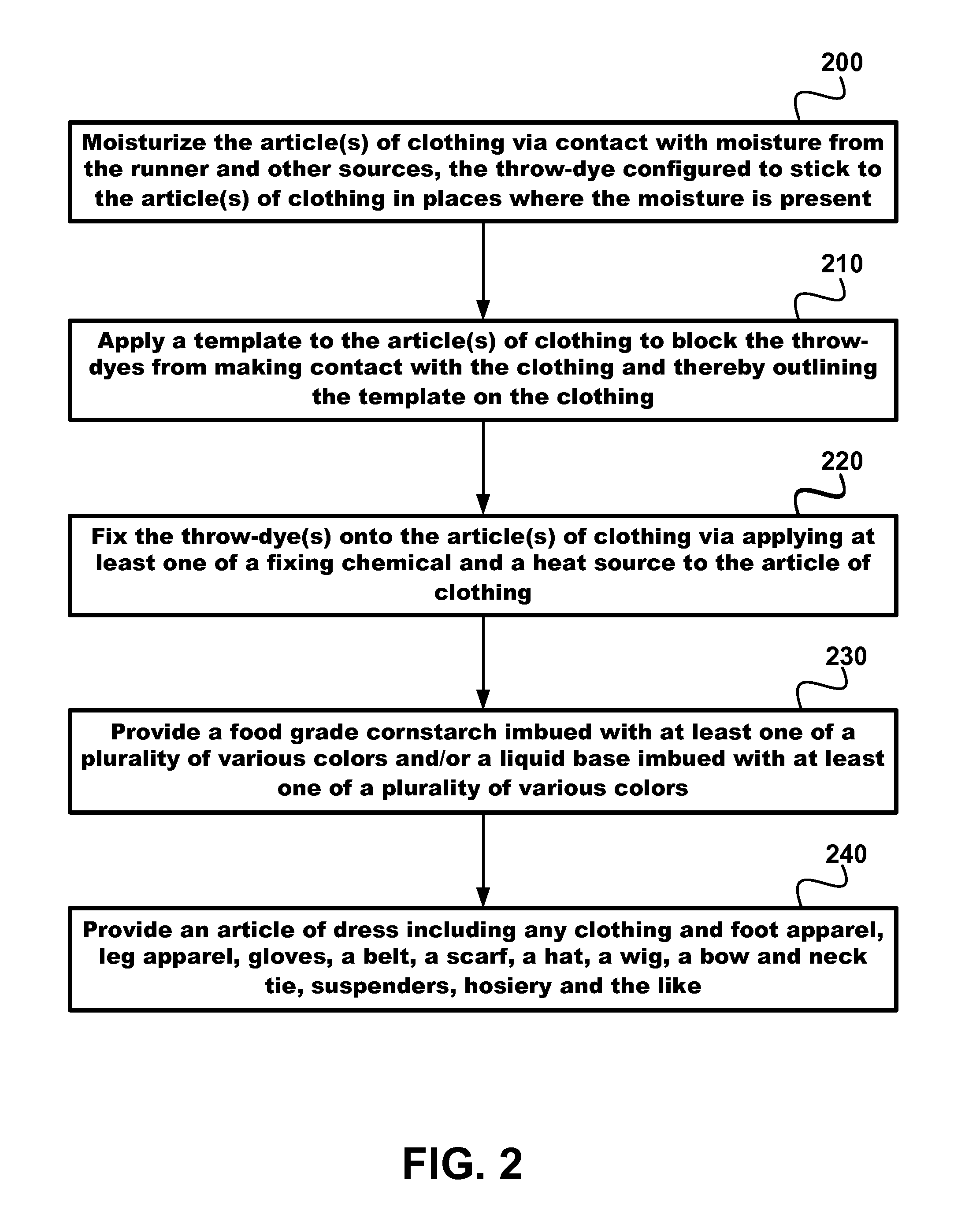 Toss-dye random clothing design system and method