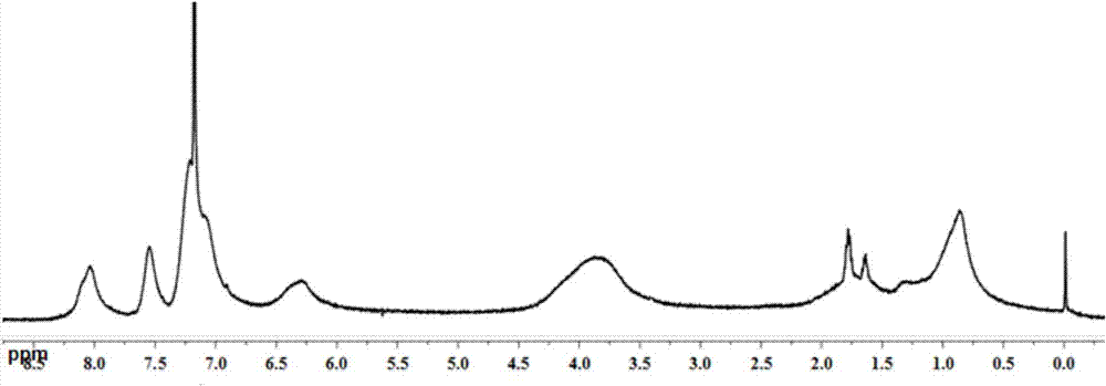 Ternary system electric storage material and preparation and application thereof