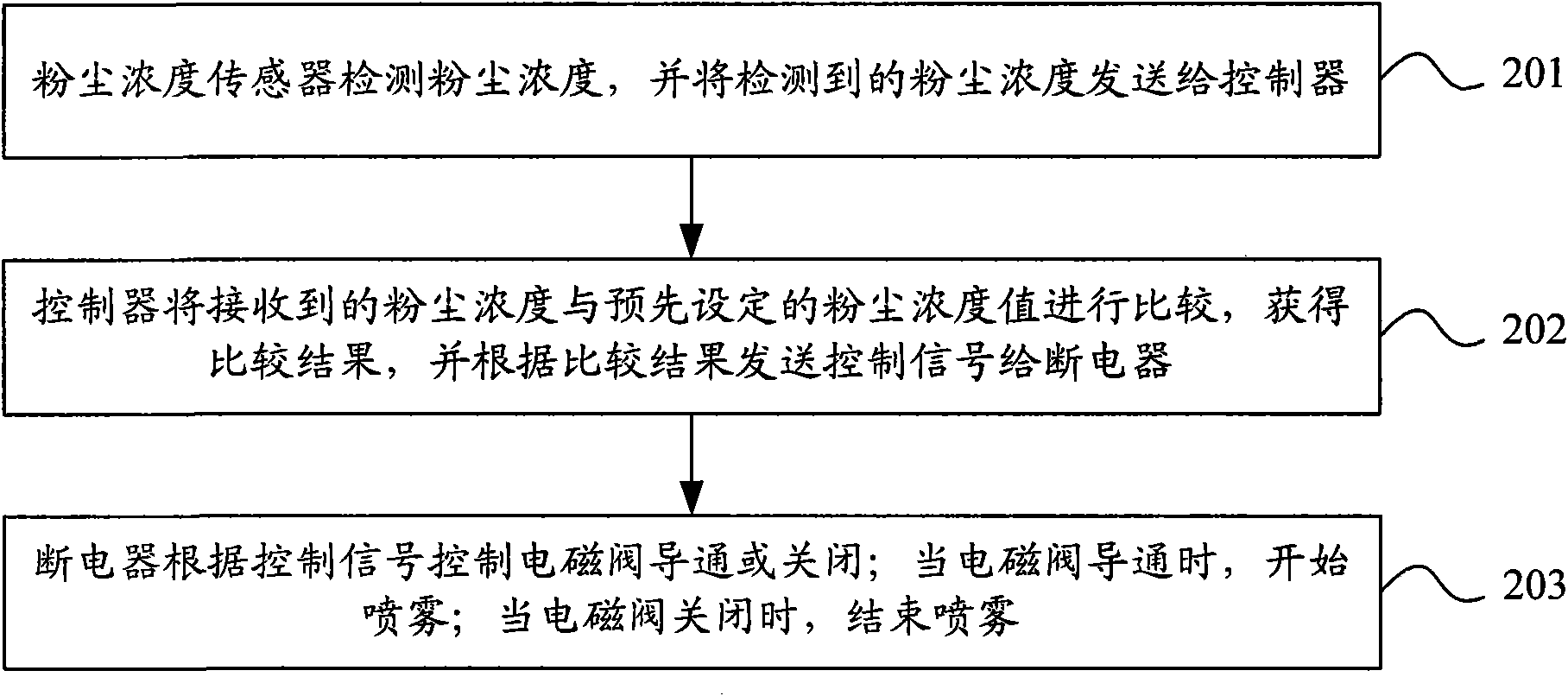 Purifying and spraying system and method for automatic spraying by using same