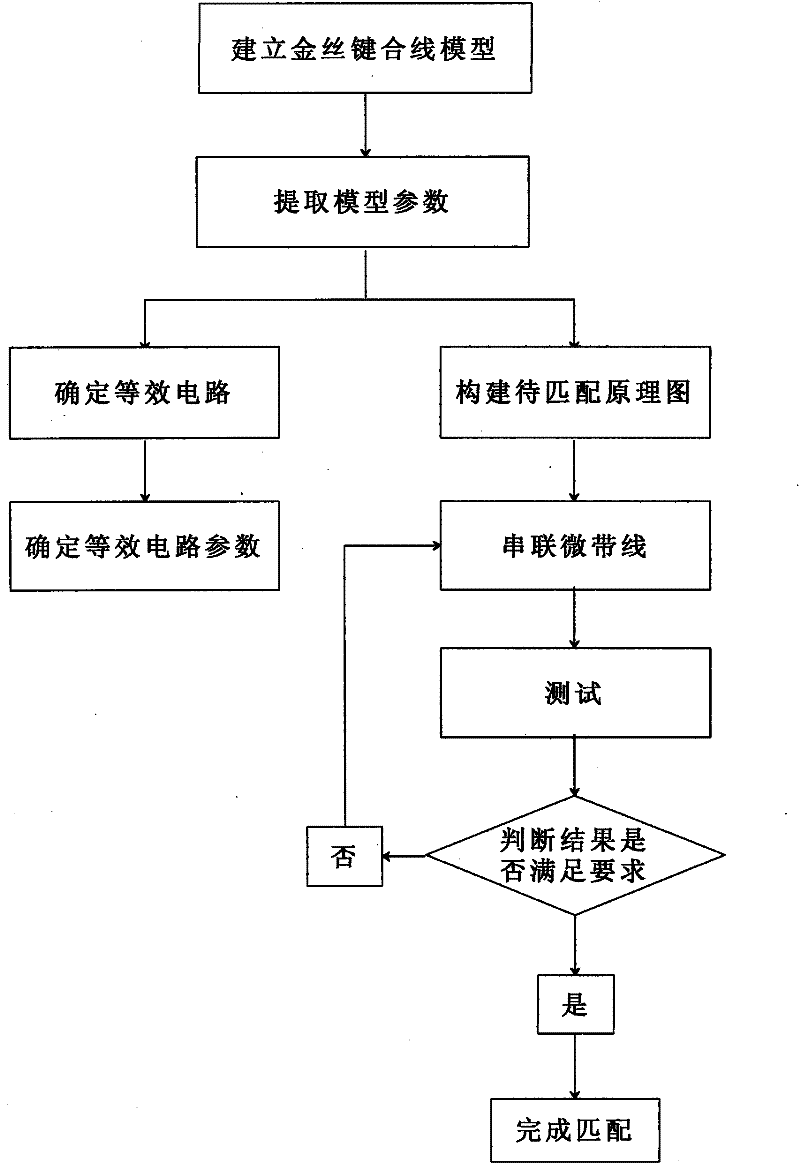 Impedance matching method for gold bonding wire