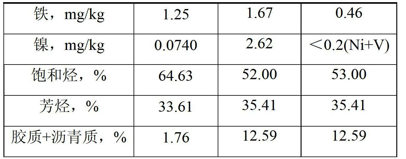 Preparation method of environment-friendly rubber tire filling oil