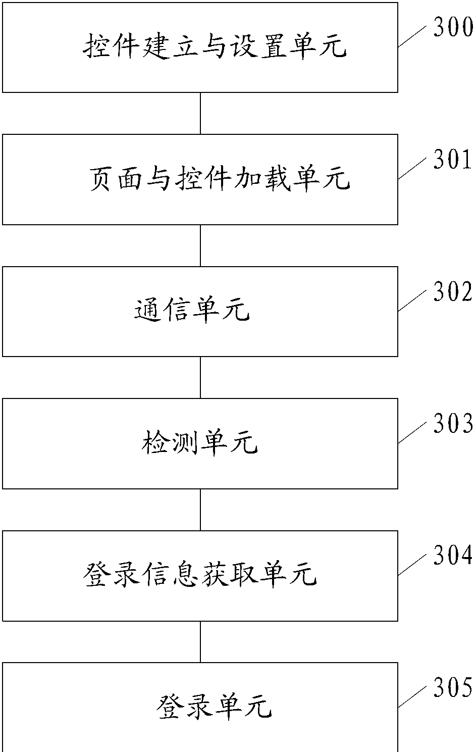 Method and device for logging in Web page