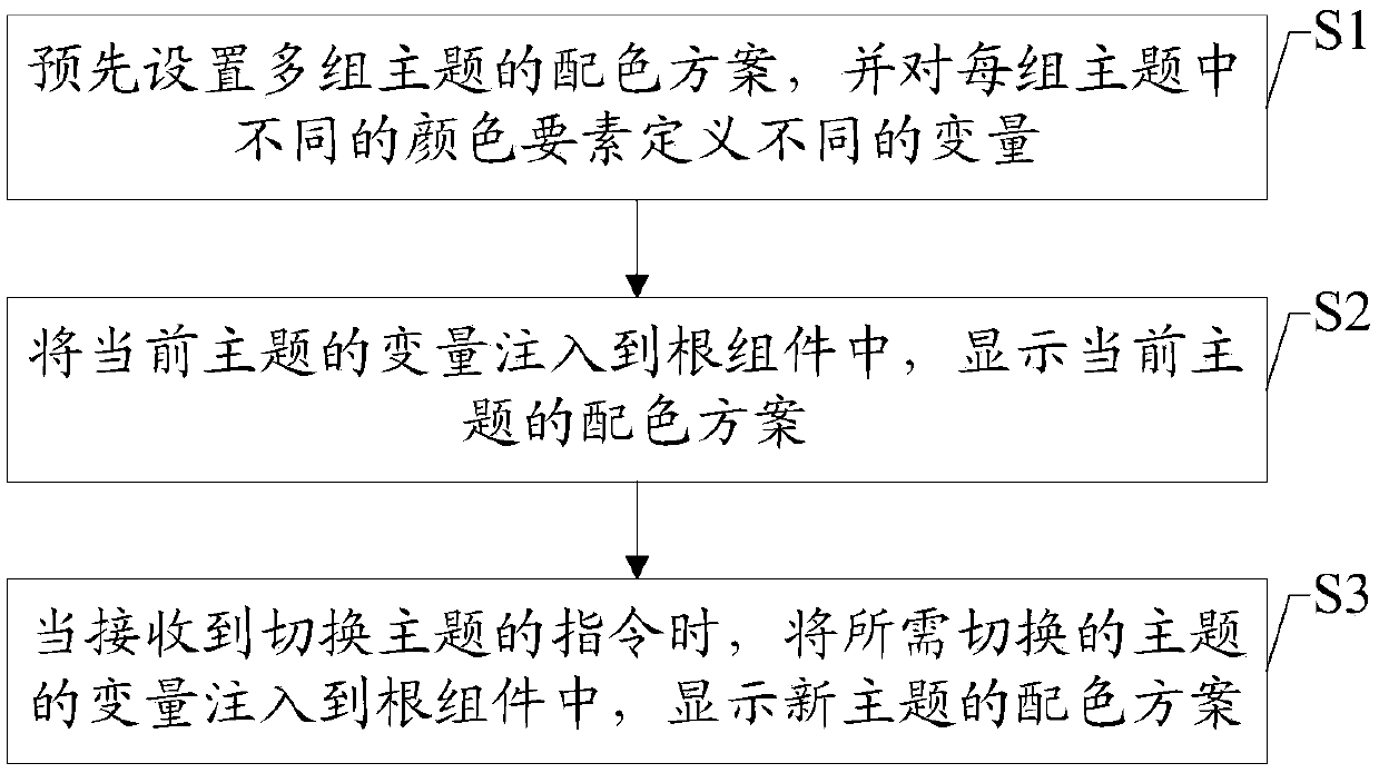 A subject dynamic switching method based on programming language and an electronic device