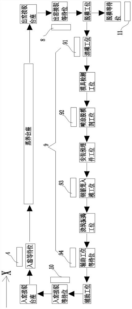 A kind of logistics control method of rail plate production line