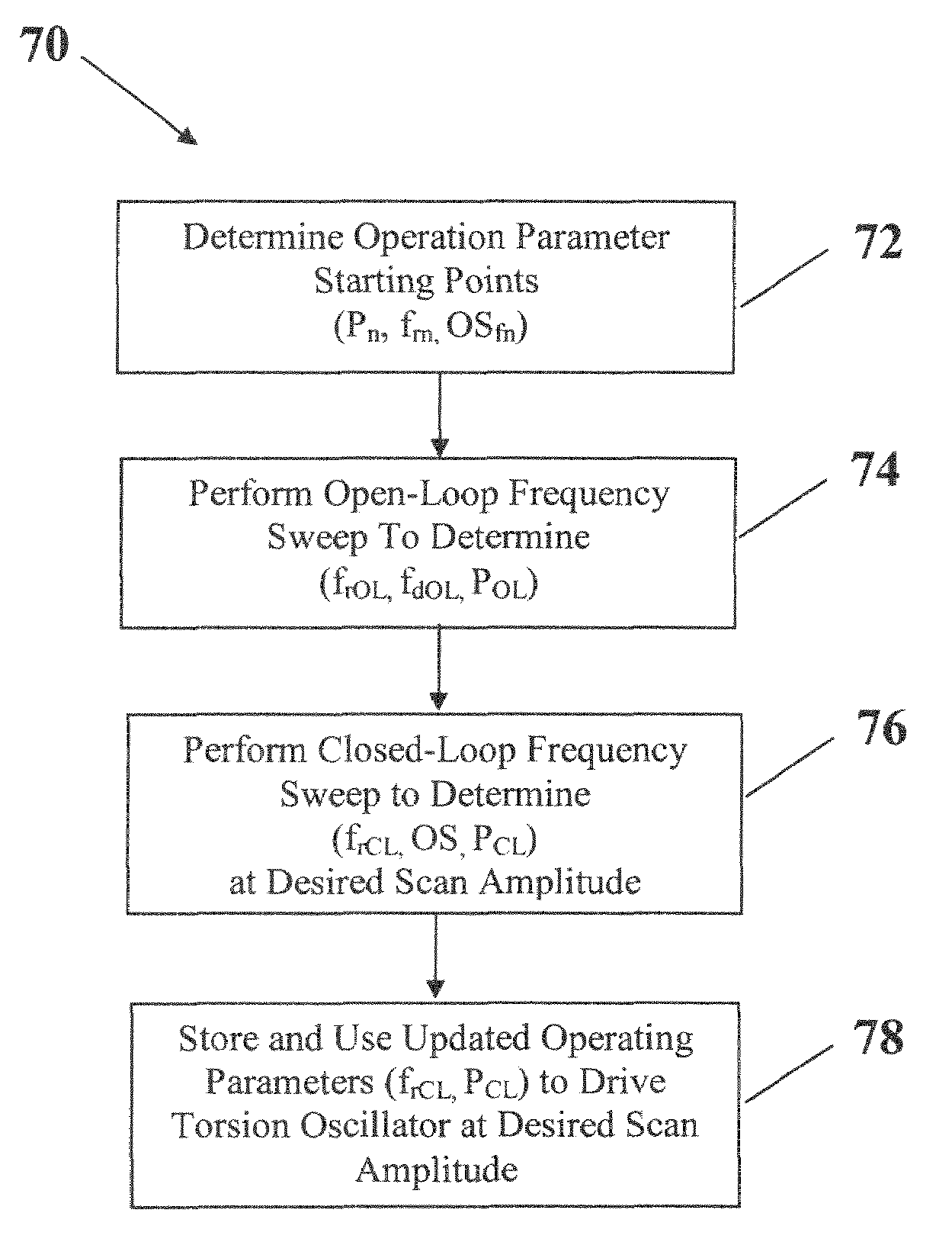 Method of determining resonant frequency