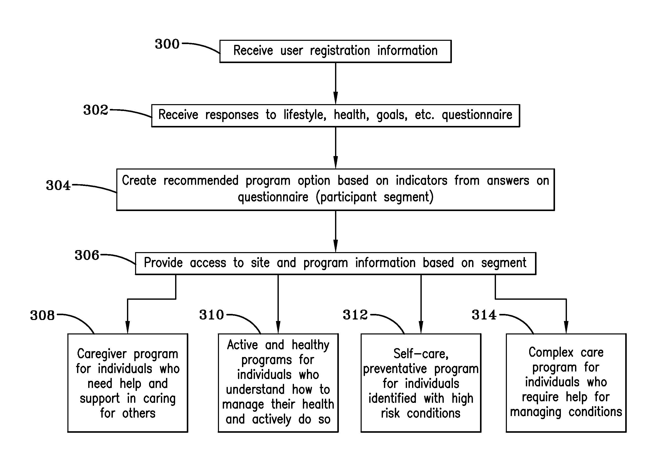 Computerized health behavior reward system and method