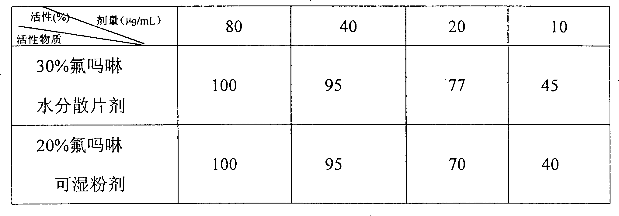 Water dispersible tablet of flumorph