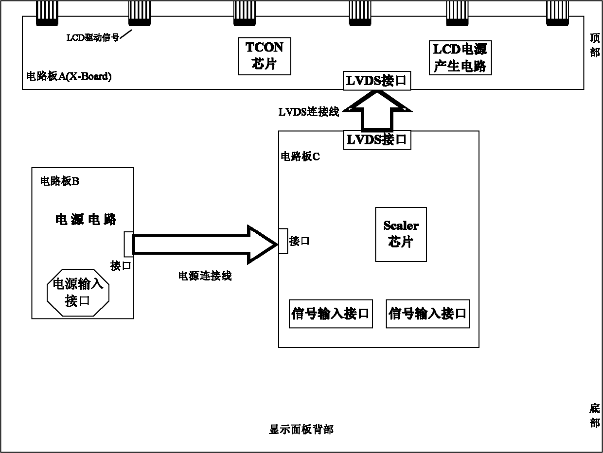 Method for realizing integration of display image processing and timing control chip