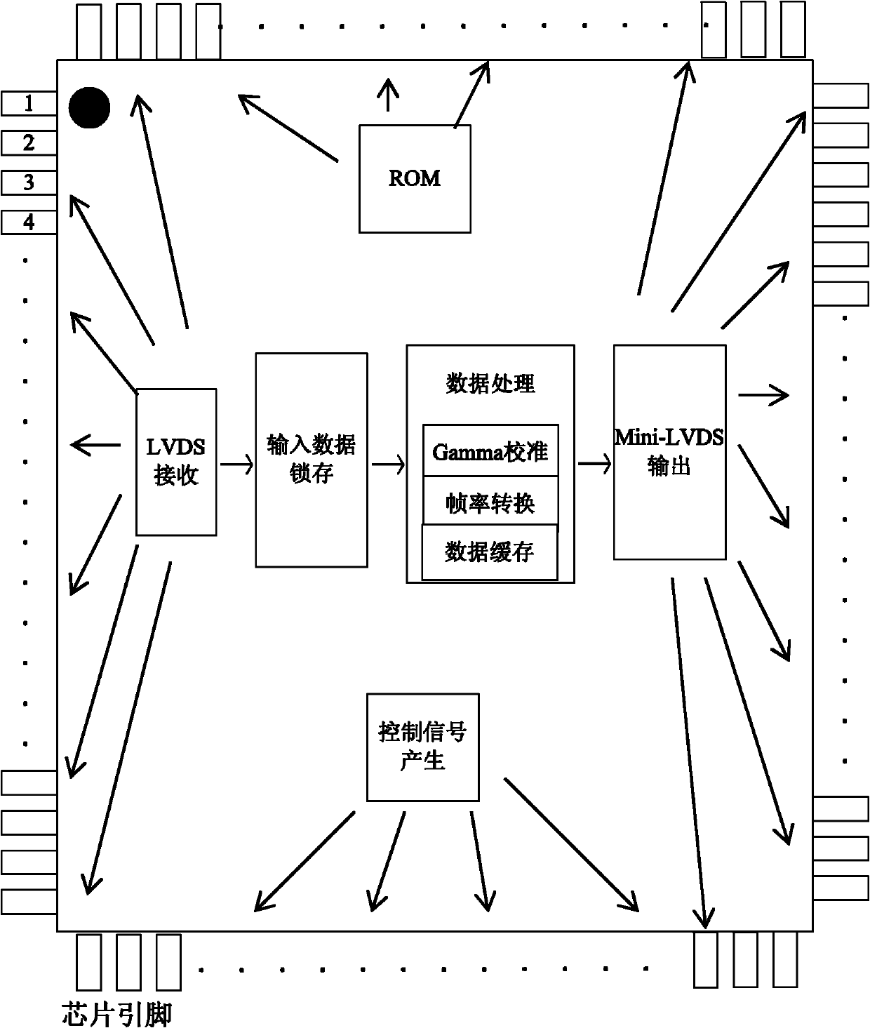 Method for realizing integration of display image processing and timing control chip